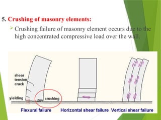 Lateral Load Failure Example Comprehensive Design and Failure Analysis of Timber and Masonry ...