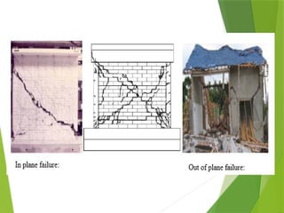 Comprehensive Design and Failure Analysis of Timber and Masonry ...