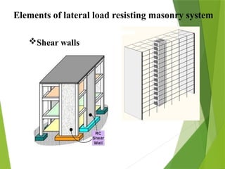 Comprehensive Design and Failure Analysis of Timber and Masonry ...