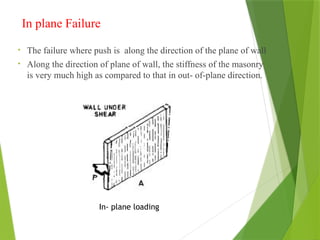 Lateral Load Failure Example Comprehensive Design and Failure Analysis of Timber and Masonry ...