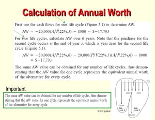 © 2012 by McGraw-Hill, New York, N.Y All Rights Reserved
Calculation of Annual WorthCalculation of Annual Worth
Important
 