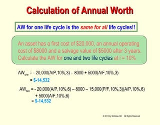 Calculation of Annual WorthCalculation of Annual Worth
An asset has a first cost of $20,000, an annual operating
cost of $8000 and a salvage value of $5000 after 3 years.
Calculate the AW for one and two life cycles at i = 10%
AWone = - 20,000(A/P,10%,3) – 8000 + 5000(A/F,10%,3)
= $-14,532
AWtwo = - 20,000(A/P,10%,6) – 8000 – 15,000(P/F,10%,3)(A/P,10%,6)
+ 5000(A/F,10%,6)
= $-14,532
AW for one life cycle is the same for all life cycles!!
© 2012 by McGraw-Hill All Rights Reserved
 
