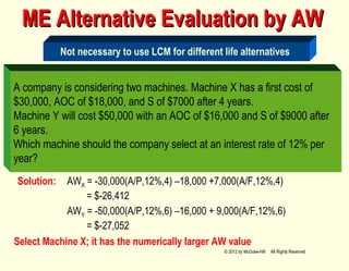 Solution:
ME Alternative Evaluation by AWME Alternative Evaluation by AW
Not necessary to use LCM for different life alternatives
A company is considering two machines. Machine X has a first cost of
$30,000, AOC of $18,000, and S of $7000 after 4 years.
Machine Y will cost $50,000 with an AOC of $16,000 and S of $9000 after
6 years.
Which machine should the company select at an interest rate of 12% per
year?
AWX = -30,000(A/P,12%,4) –18,000 +7,000(A/F,12%,4)
= $-26,412
AWY = -50,000(A/P,12%,6) –16,000 + 9,000(A/F,12%,6)
= $-27,052
Select Machine X; it has the numerically larger AW value
© 2012 by McGraw-Hill All Rights Reserved
 