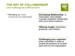 THE ART OF FOLLOWERSHIP
Learn to Manage Up as Well as Down
 Managing up means
consciously and deliberately:
Developing Relationship - a
meaningful, task-related,
mutually respectful relationship
with one’s direct superiors
Offering insight, information,
guidance, and initiative
Challenging your superiors
when necessary in order to
enable all members to do their
best work for the organization.
 