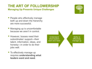 THE ART OF FOLLOWERSHIP
Managing Up Presents Unique Challenges
 People who effectively manage
both up and down the hierarchy
are more successful.
 Managing up is uncomfortable
because we aren’t in control.
 However, bosses need their
subordinates’ support—their
talent, information, ideas, and
honesty—in order to do their
jobs well.
 To effectively manage up
requires understanding what
leaders want and need.
Understand
what leaders
want and need
Ability to
effectively
manage up
 