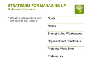 STRATEGIES FOR MANAGING UP
Understand the Leader
 Effective followers try to learn
and adapt to their leader’s:
Goals
Needs
Strengths And Weaknesses
Organizational Constraints
Preferred Work Style
Preferences
 