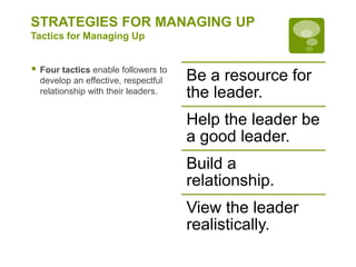 STRATEGIES FOR MANAGING UP
Tactics for Managing Up
 Four tactics enable followers to
develop an effective, respectful
relationship with their leaders.
Be a resource for
the leader.
Help the leader be
a good leader.
Build a
relationship.
View the leader
realistically.
 