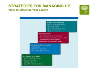 STRATEGIES FOR MANAGING UP
Ways to Influence Your Leader
 