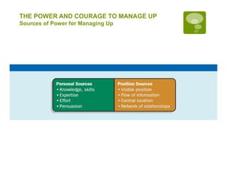 THE POWER AND COURAGE TO MANAGE UP
Sources of Power for Managing Up
 