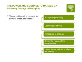 THE POWER AND COURAGE TO MANAGE UP
Necessary Courage to Manage Up
 They must have the courage for
several types of actions:
Accept responsibility
Challenge authority
Participate in change
Serve the needs of the
organization
Leave the organization when
necessary
 