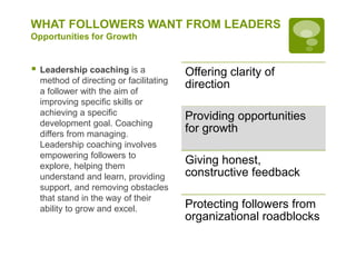 WHAT FOLLOWERS WANT FROM LEADERS
Opportunities for Growth
 Leadership coaching is a
method of directing or facilitating
a follower with the aim of
improving specific skills or
achieving a specific
development goal. Coaching
differs from managing.
Leadership coaching involves
empowering followers to
explore, helping them
understand and learn, providing
support, and removing obstacles
that stand in the way of their
ability to grow and excel.
Offering clarity of
direction
Providing opportunities
for growth
Giving honest,
constructive feedback
Protecting followers from
organizational roadblocks
 