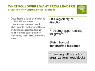 WHAT FOLLOWERS WANT FROM LEADERS
Protection from Organizational Intrusions
 Good leaders serve as shields to
protect followers from
unnecessary interruptions. And
when people can’t or won’t learn
and change, good leaders get
rid of the “bad apples” rather
than letting them infect the entire
team
Offering clarity of
direction
Providing opportunities
for growth
Giving honest,
constructive feedback
Protecting followers from
organizational roadblocks
 