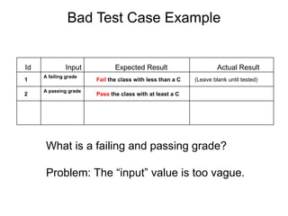 Bad Test Case Example Chapter 6,7 Software coding and Testing.ppt