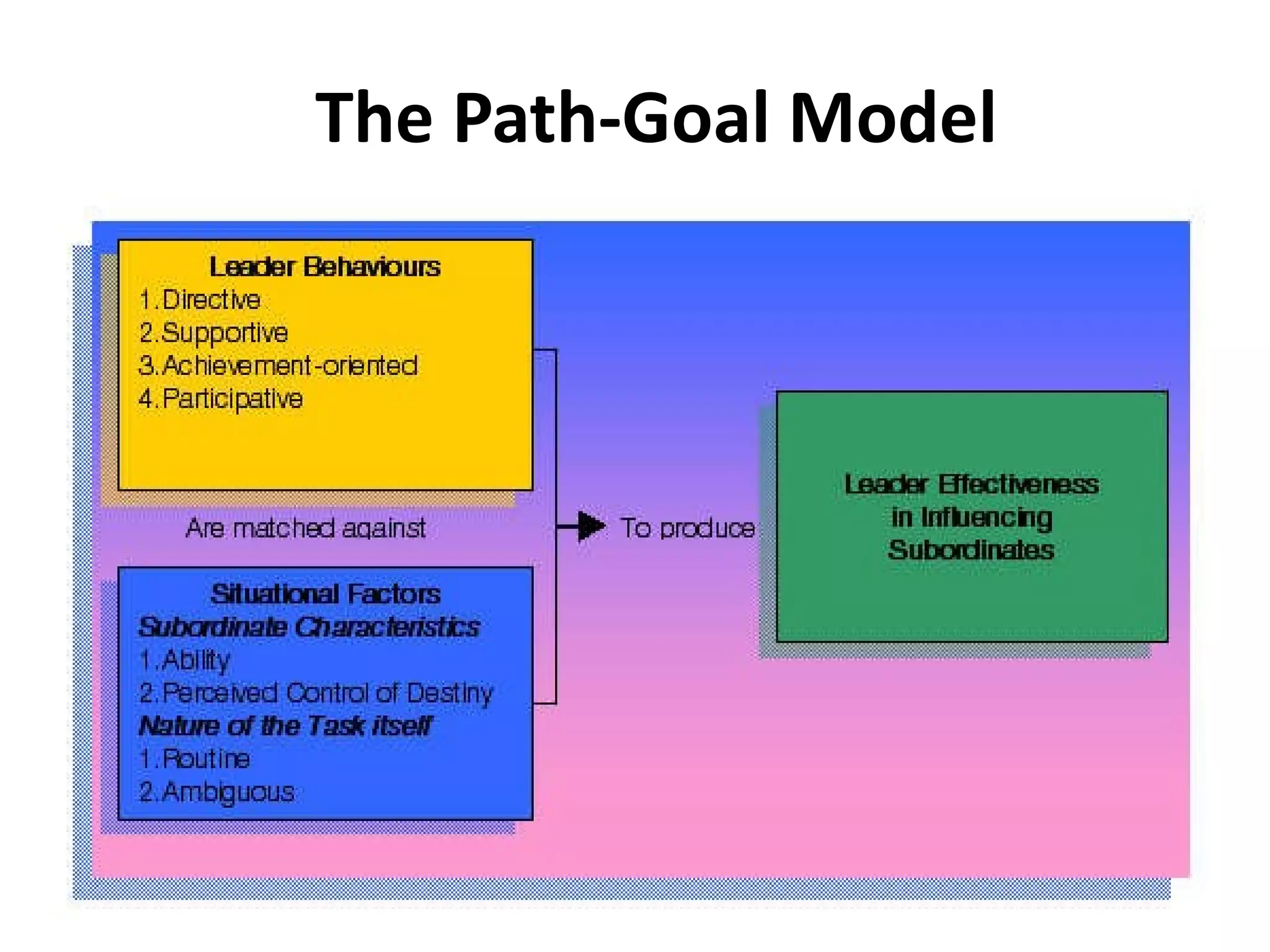The Path-Goal Model 