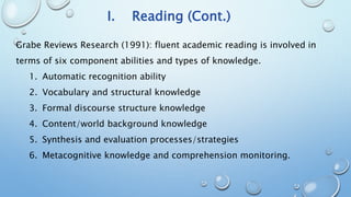 I. Reading (Cont.)
Grabe Reviews Research (1991): fluent academic reading is involved in
terms of six component abilities and types of knowledge.
1. Automatic recognition ability
2. Vocabulary and structural knowledge
3. Formal discourse structure knowledge
4. Content/world background knowledge
5. Synthesis and evaluation processes/strategies
6. Metacognitive knowledge and comprehension monitoring.
 