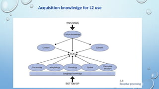 Chapter 6 Acquiring Knowledge For L2 Use..pptx