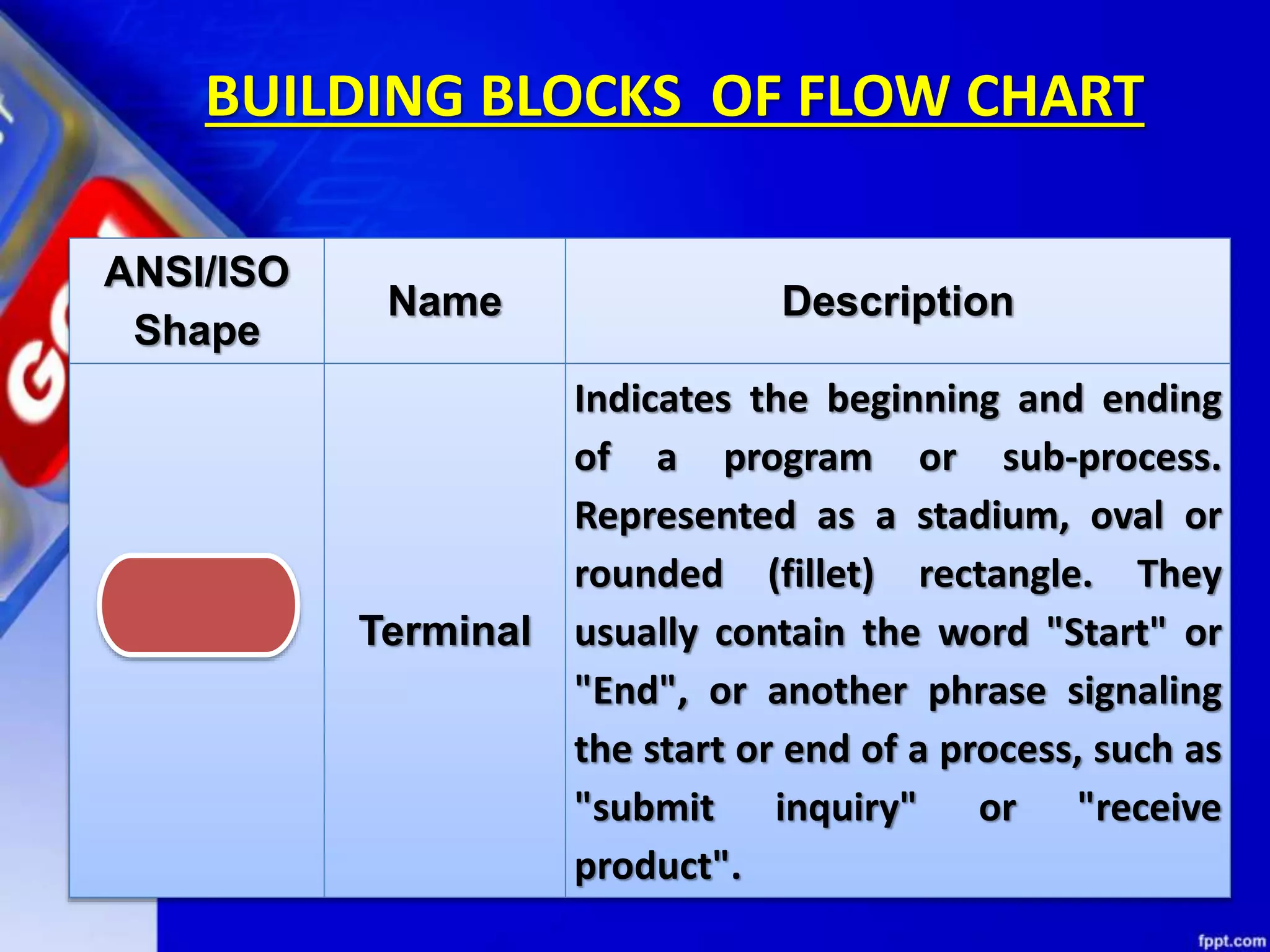 Chapter 6 algorithms and flow charts | PPTX | Computing | Technology ...