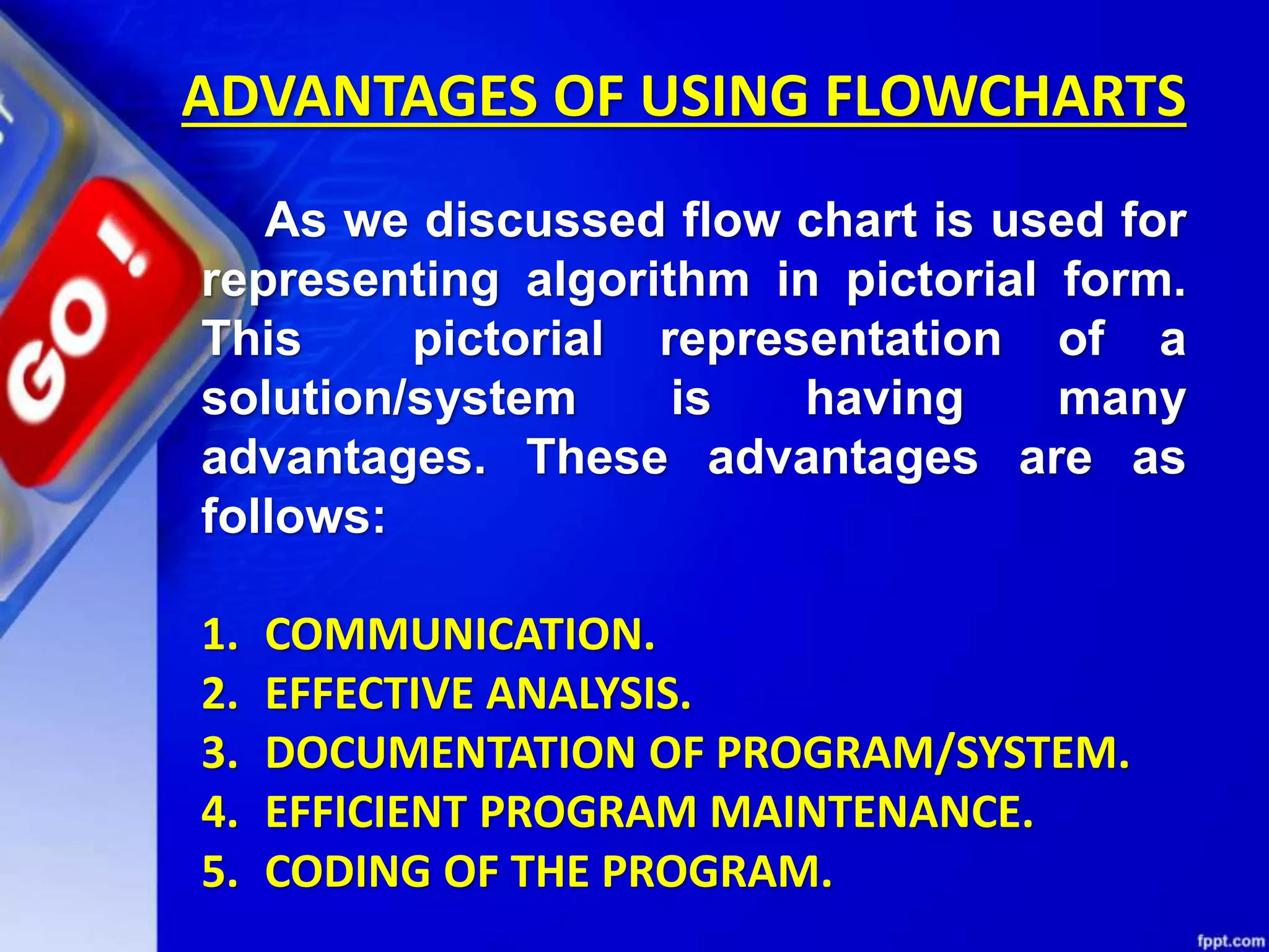 ADVANTAGES OF USING FLOWCHARTS As we discussed flow chart is used for representing algorithm in pictorial form. This pictorial representation of a solution/system is having many advantages. These advantages are as follows: 1. COMMUNICATION. 2. EFFECTIVE ANALYSIS. 3. DOCUMENTATION OF PROGRAM/SYSTEM. 4. EFFICIENT PROGRAM MAINTENANCE. 5. CODING OF THE PROGRAM. 