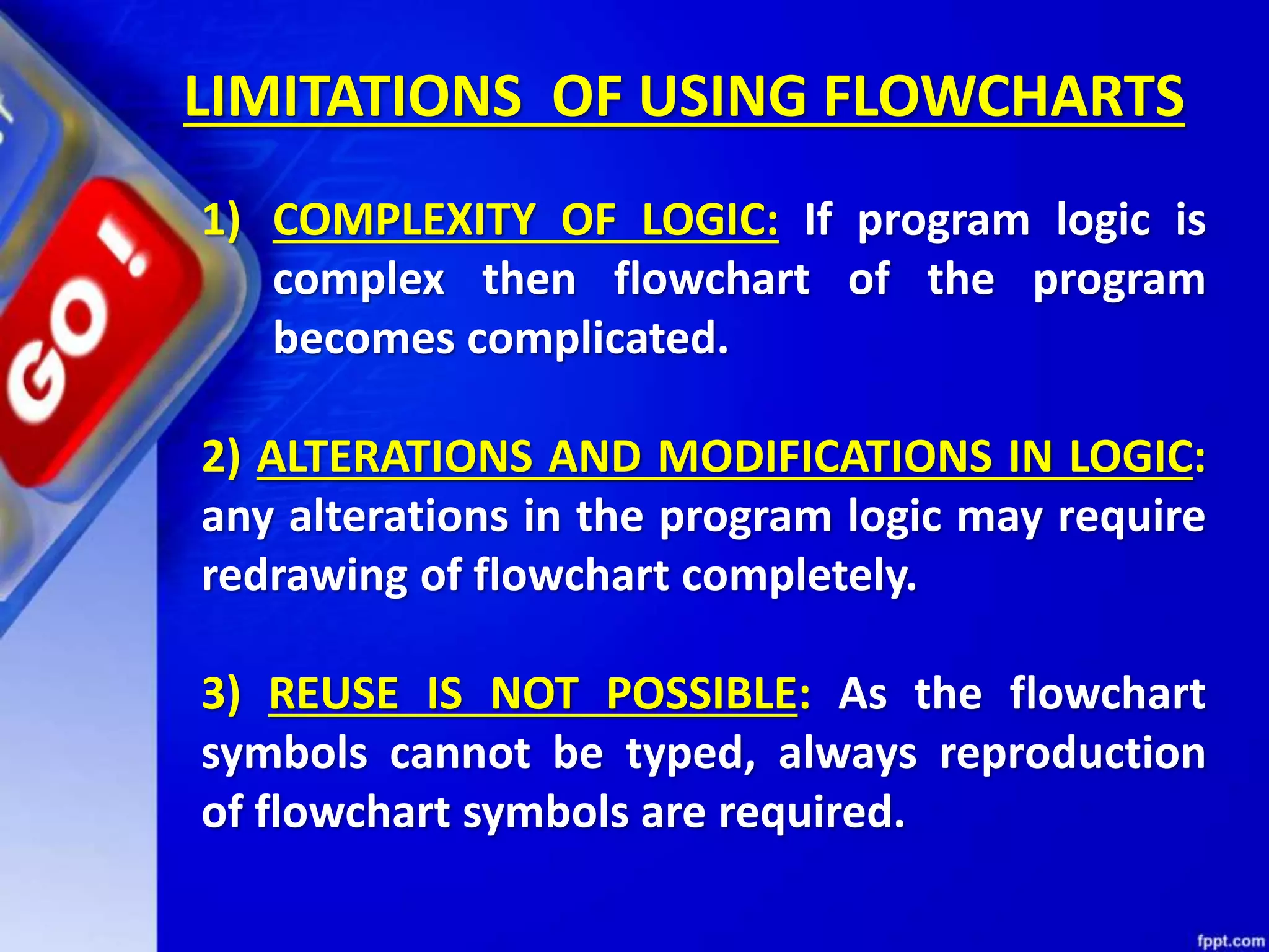 LIMITATIONS OF USING FLOWCHARTS 1) COMPLEXITY OF LOGIC: If program logic is complex then flowchart of the program becomes complicated. 2) ALTERATIONS AND MODIFICATIONS IN LOGIC: any alterations in the program logic may require redrawing of flowchart completely. 3) REUSE IS NOT POSSIBLE: As the flowchart symbols cannot be typed, always reproduction of flowchart symbols are required. 