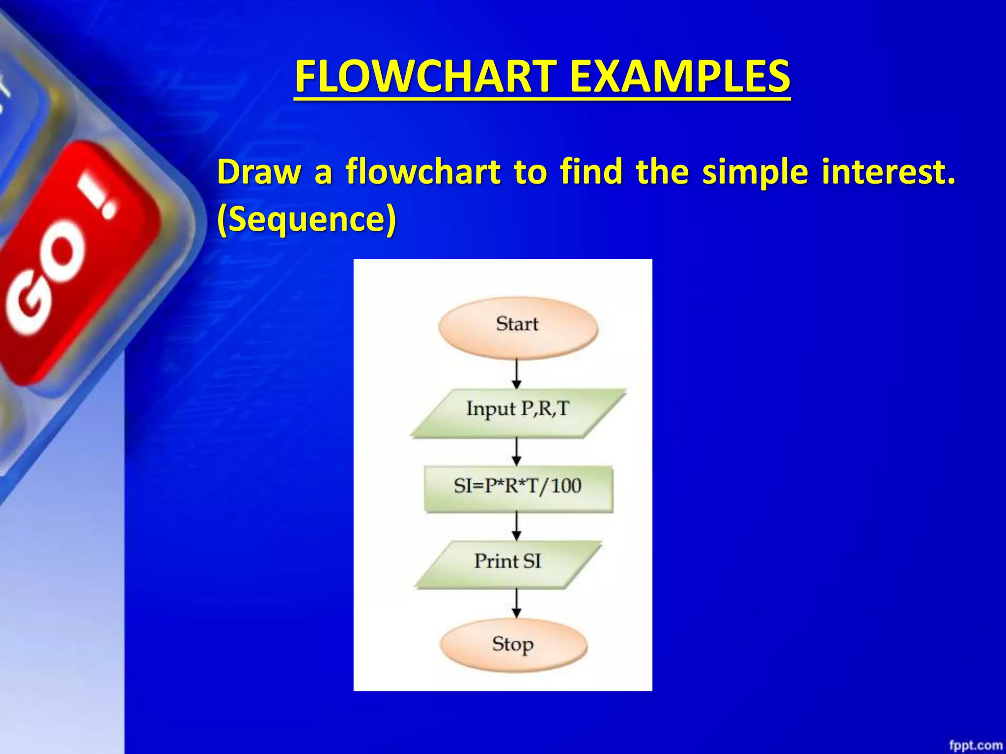 FLOWCHART EXAMPLES Draw a flowchart to find the simple interest. (Sequence) 