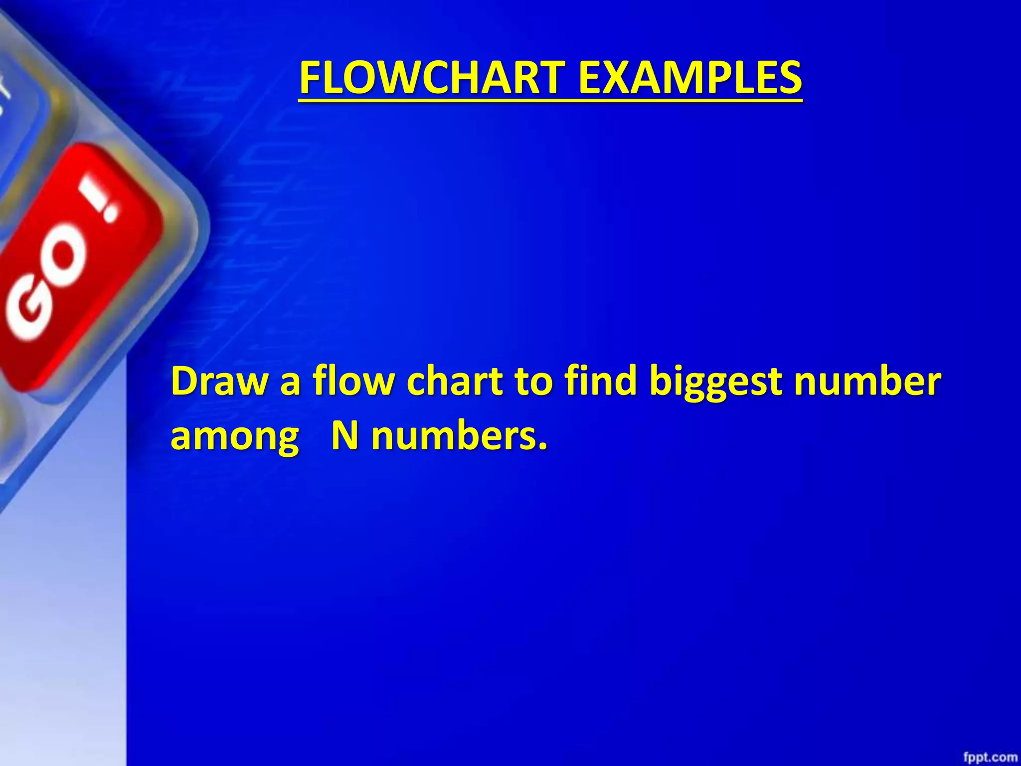 FLOWCHART EXAMPLES Draw a flow chart to find biggest number among N numbers. 