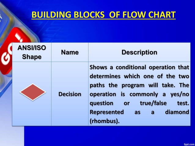 Chapter 6 algorithms and flow charts | PPTX | Computing | Technology ...