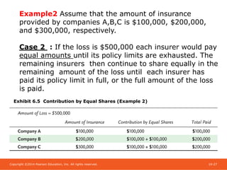 Chapter_6_Analysis_of_Insurance_Contracts.ppt