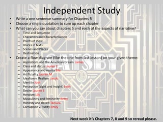Independent Study
•
•
•

Write a one sentence summary for Chapters 5
Choose a single quotation to sum up each chapter
What can you say about chapters 5 and each of the aspects of narrative?
–
–
–
–
–
–

•

Time and Sequence
Characters and Characterisation
Points of View
Voices in texts
Scenes and Places
Destination

Create a flow diagram (like the one from last lesson) on your given theme:
–
–
–
–
–
–
–
–
–
–
–
–

Aspirations and the American Dream James
Class and status Lauren C
Appearance and reality Ella
Artificiality Lauren M
Idealism v. Realism Jacob
Identity Josh
Perception (sight and insight) Leah
Desire Lauren E
Heroism Lily
Masculinity and femininity Betsy
Honesty and deceit Tamara
Corruption v. Purity Emily

Next week it’s Chapters 7, 8 and 9 so reread please.

 