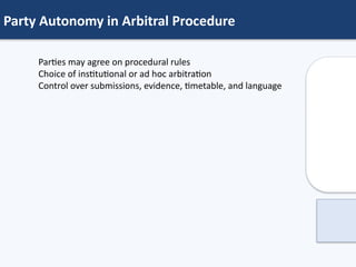 Comprehensive Guide to Arbitral Procedure in International Commercial ...