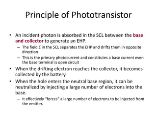 Principle of Phototransistor
• An incident photon is absorbed in the SCL between the base
and collector to generate an EHP.
– The field E in the SCL separates the EHP and drifts them in opposite
direction
– This is the primary photocurrent and constitutes a base current even
the base terminal is open circuit
• When the drifting electron reaches the collector, it becomes
collected by the battery.
• When the hole enters the neutral base region, it can be
neutralized by injecting a large number of electrons into the
base.
– It effectively “forces” a large number of electrons to be injected from
the emitter.
 