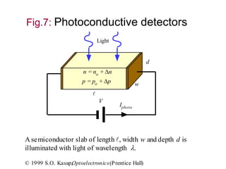 Light
w
d
V
Iphoto
Asemiconductor slab of length , width w and depth d is
illuminated with light of wavelength .
n = no + n
p = po + p
© 1999 S.O. Kasap,Optoelectronics(Prentice Hall)
Fig.7: Photoconductive detectors
 