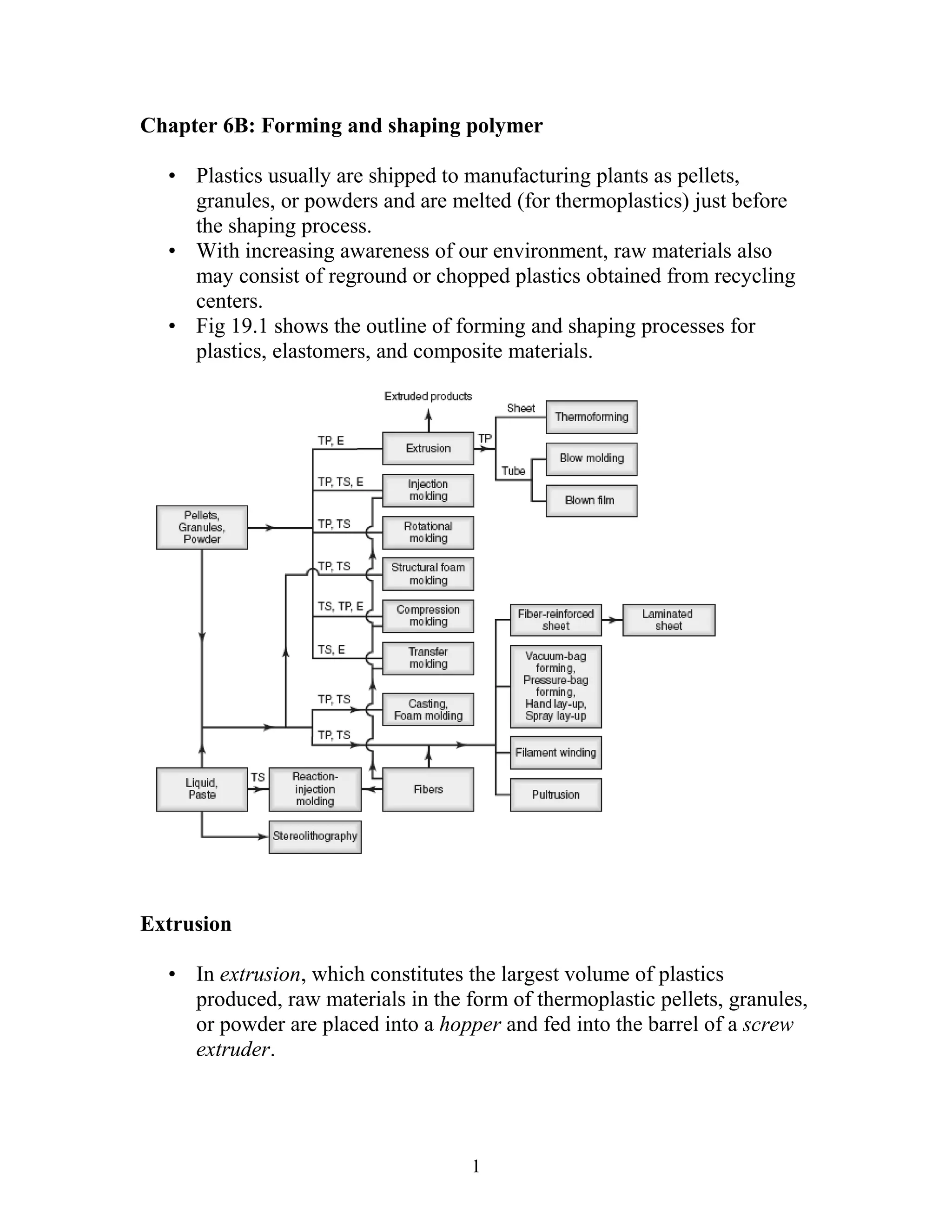 Chapter 6B: Forming and shaping polymer

  • Plastics usually are shipped to manufacturing plants as pellets,
    granules, or powders and are melted (for thermoplastics) just before
    the shaping process.
  • With increasing awareness of our environment, raw materials also
    may consist of reground or chopped plastics obtained from recycling
    centers.
  • Fig 19.1 shows the outline of forming and shaping processes for
    plastics, elastomers, and composite materials.




Extrusion

  • In extrusion, which constitutes the largest volume of plastics
    produced, raw materials in the form of thermoplastic pellets, granules,
    or powder are placed into a hopper and fed into the barrel of a screw
    extruder.




                                    1
 