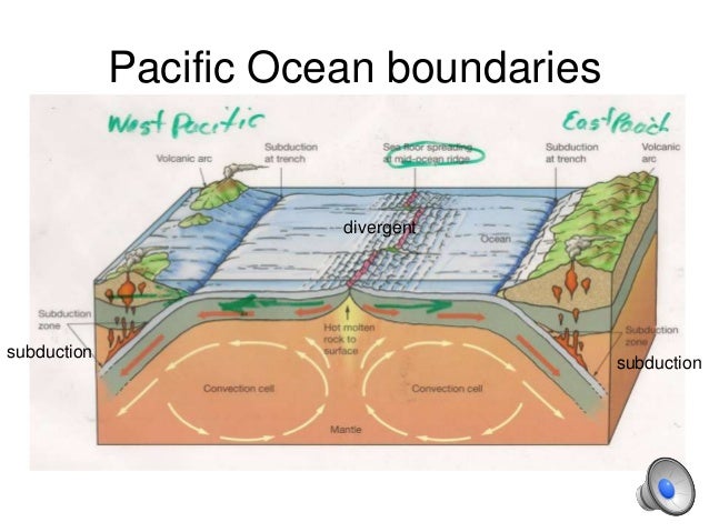 HPU NCS2200 plate boundary types
