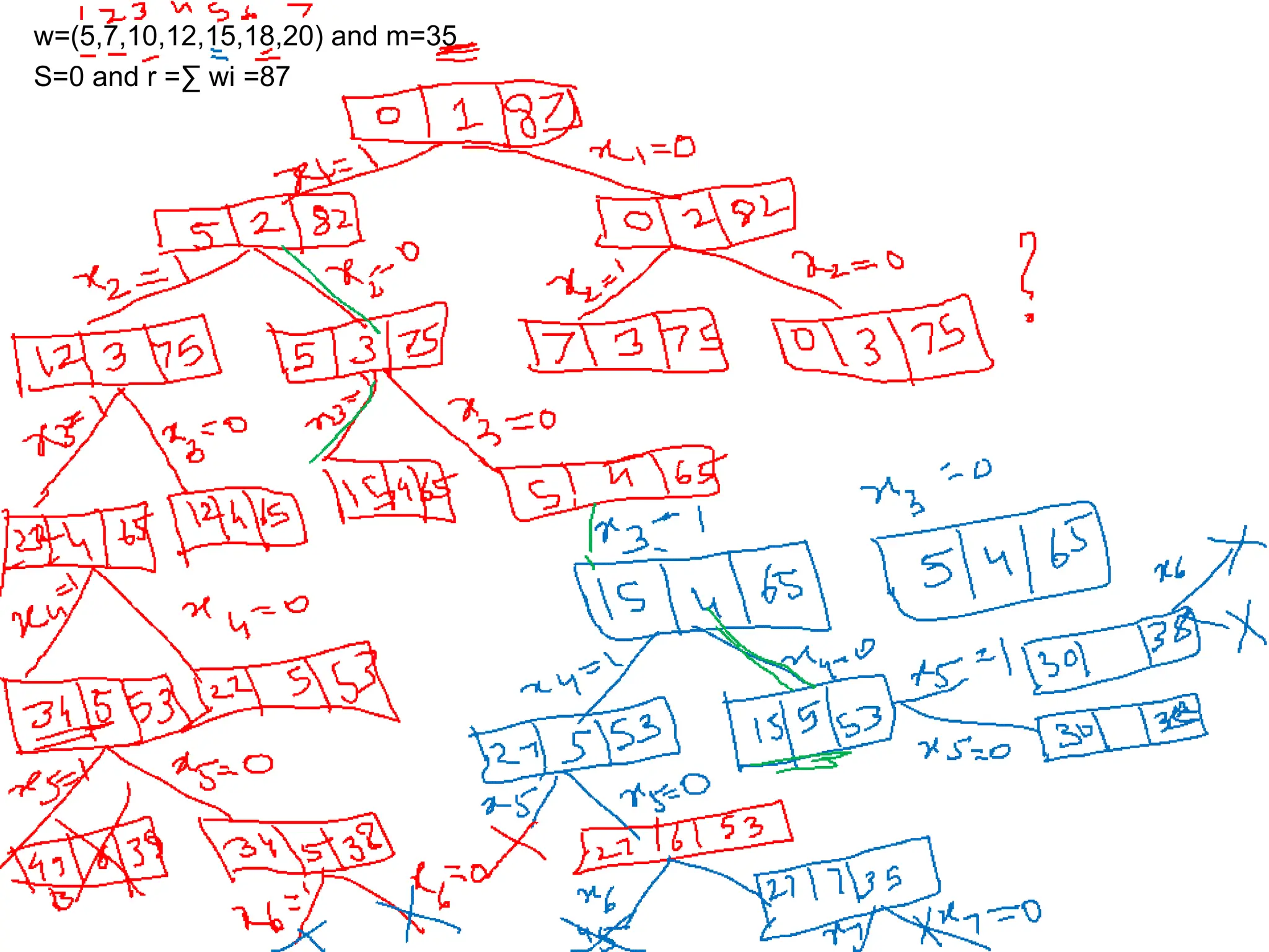 w=(5,7,10,12,15,18,20) and m=35
S=0 and r =∑ wi =87
 