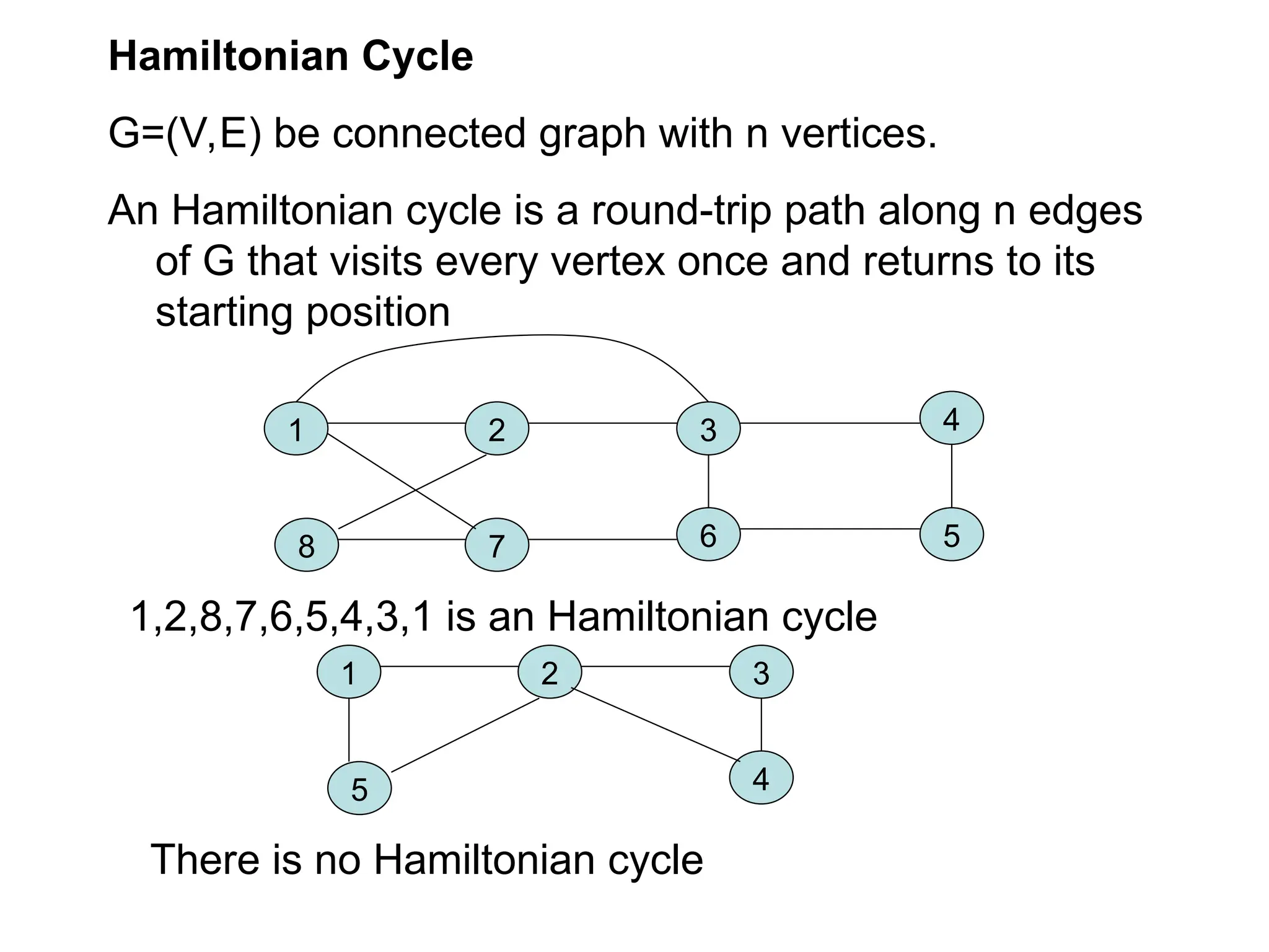 Hamiltonian Cycle
G=(V,E) be connected graph with n vertices.
An Hamiltonian cycle is a round-trip path along n edges
of G that visits every vertex once and returns to its
starting position
1 3
2 4
8 7 6 5
1,2,8,7,6,5,4,3,1 is an Hamiltonian cycle
1 3
2
5 4
There is no Hamiltonian cycle
 