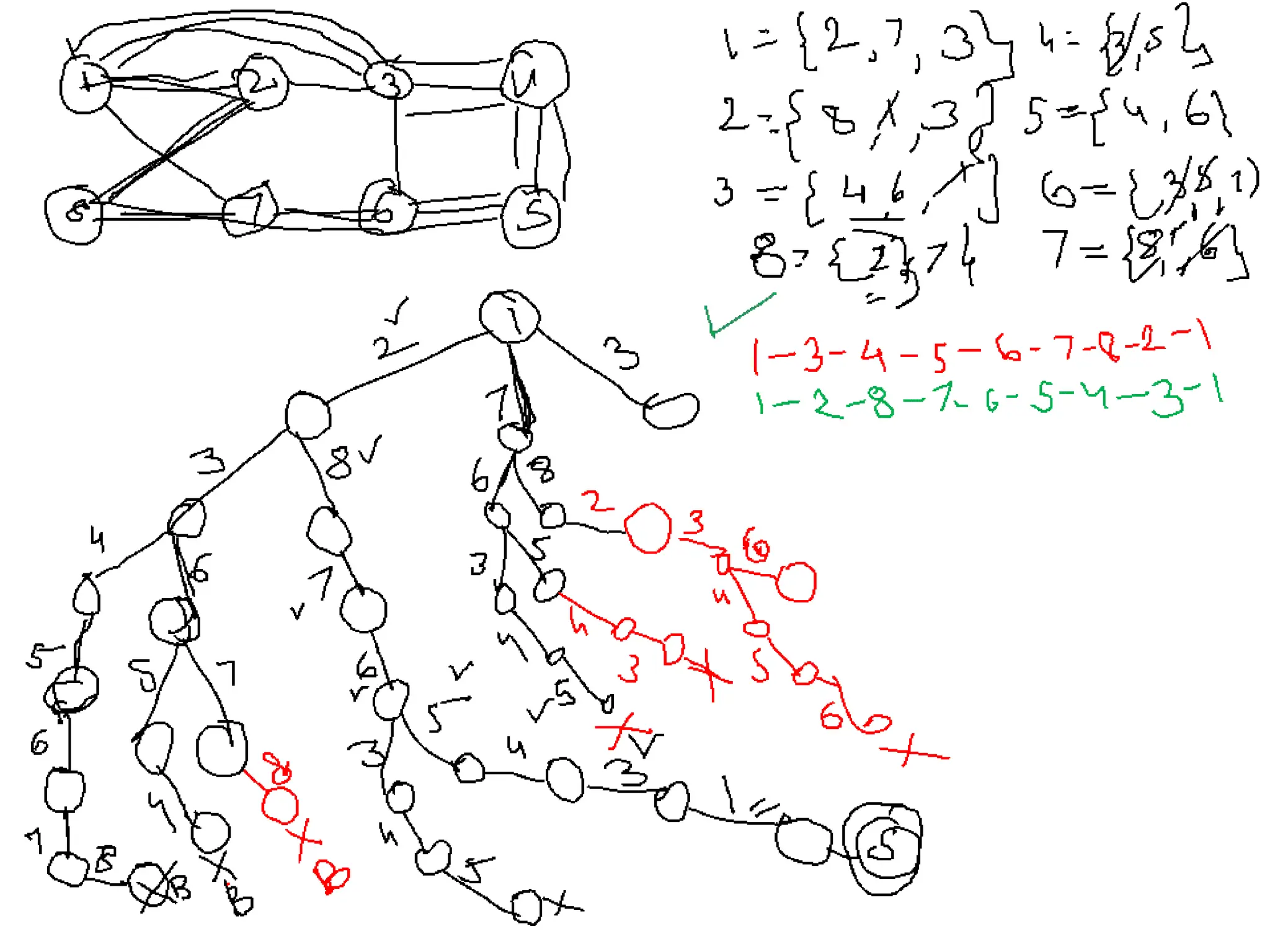 Design and analysis of algorithms_Backtracking.ppt
