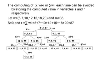 The computing of ∑ wixi or ∑wi each time can be avoided
by storing the computed value in variables s and r
respectively
Let w=(5,7,10,12,15,18,20) and m=35
S=0 and r =∑ wi =5+7+10+12+15+18+20=87
0 ,1, 87
X1=1 X1=0
5 ,2, 82 0 ,2, 82
X2=1 X2=0
12 ,3, 75 5 ,3, 75
X2=1 X2=0
7 ,3, 75 0 ,3, 75
X3=1 X3=1
22 ,4, 65 12 ,4, 65
X3=0
15 ,4, 65 5 ,4, 65
X3=0 X3=1 X3=1
17 ,4, 65 7 ,4, 65
X3=0
10 ,4, 65 12 ,4, 65
X3=0
12 ,5, 53
X4=0
 