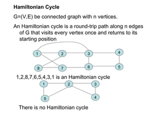 Hamiltonian Cycle
G=(V,E) be connected graph with n vertices.
An Hamiltonian cycle is a round-trip path along n edges
of G that visits every vertex once and returns to its
starting position
1 3
2 4
8 7 6 5
1,2,8,7,6,5,4,3,1 is an Hamiltonian cycle
1 3
2
5 4
There is no Hamiltonian cycle
 