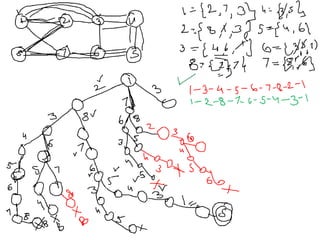 Design and analysis of algorithms_Backtracking.ppt