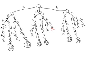 Design and analysis of algorithms_Backtracking.ppt