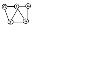 Design and analysis of algorithms_Backtracking.ppt