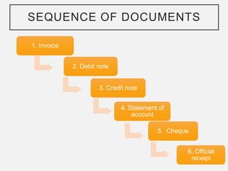 Chapter 6 Business Documents in the Accounting Cycle.pdf