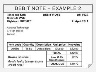 Debit Note Process Flow Chapter 6 Business Documents in the Accounting Cycle.pdf