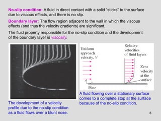 Fundamentals of Convection Heat Transfer and Fluid Flow Dynamics | PDF