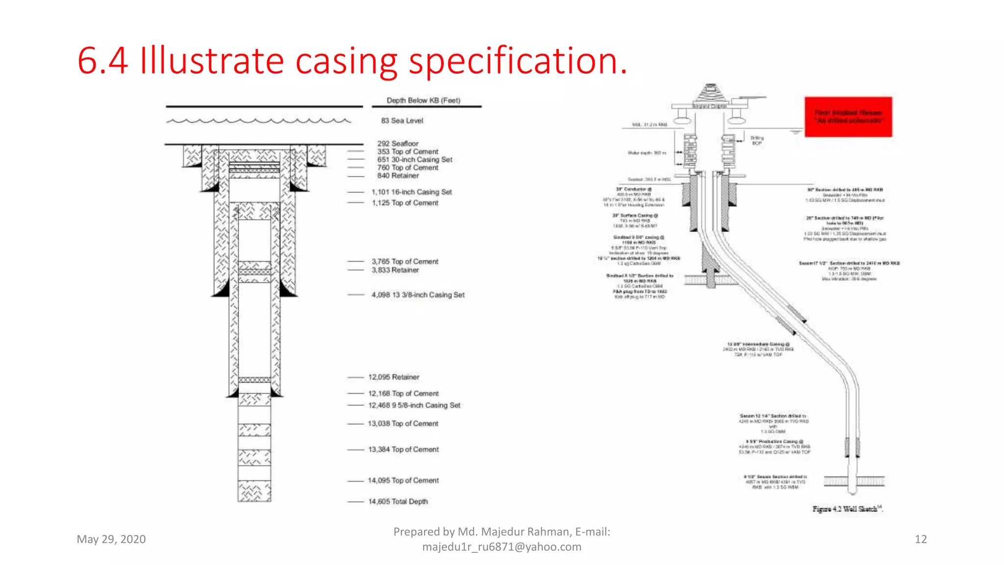6.4 Illustrate casing specification.
May 29, 2020
Prepared by Md. Majedur Rahman, E-mail:
majedu1r_ru6871@yahoo.com
12
 