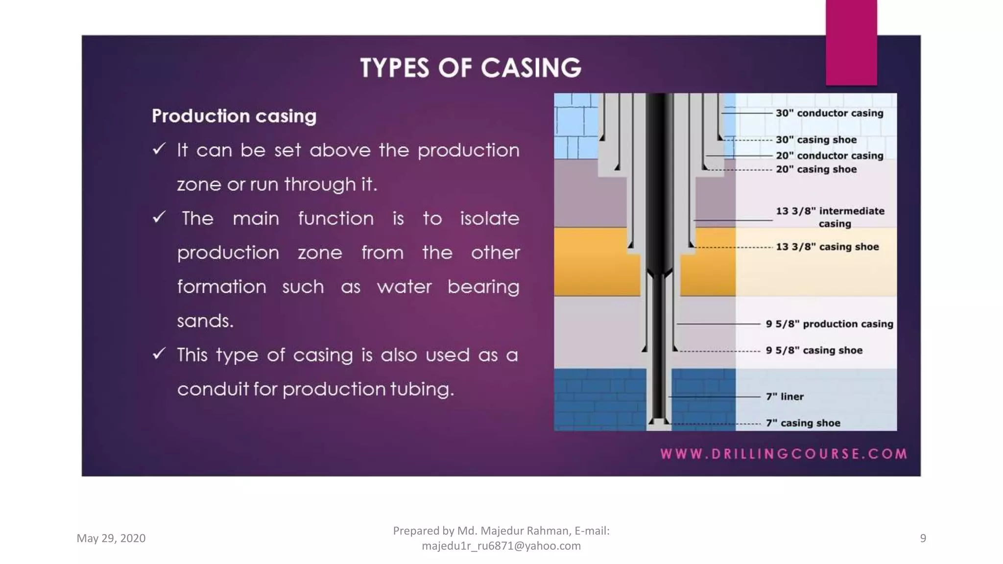 May 29, 2020
Prepared by Md. Majedur Rahman, E-mail:
majedu1r_ru6871@yahoo.com
9
 