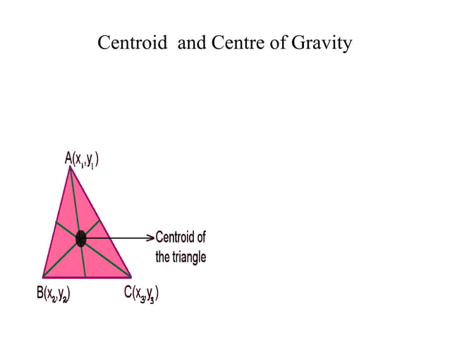 CHAPTER 6 Centroid and centre of gravit (1).pptx