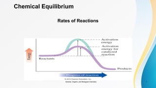 1
Chemical Equilibrium
Rates of Reactions
General, Organic, and Biological Chemistry
 