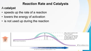 Chapter 6_Chemical-Equilibrium_Le Chateliers Principle-1.pdf