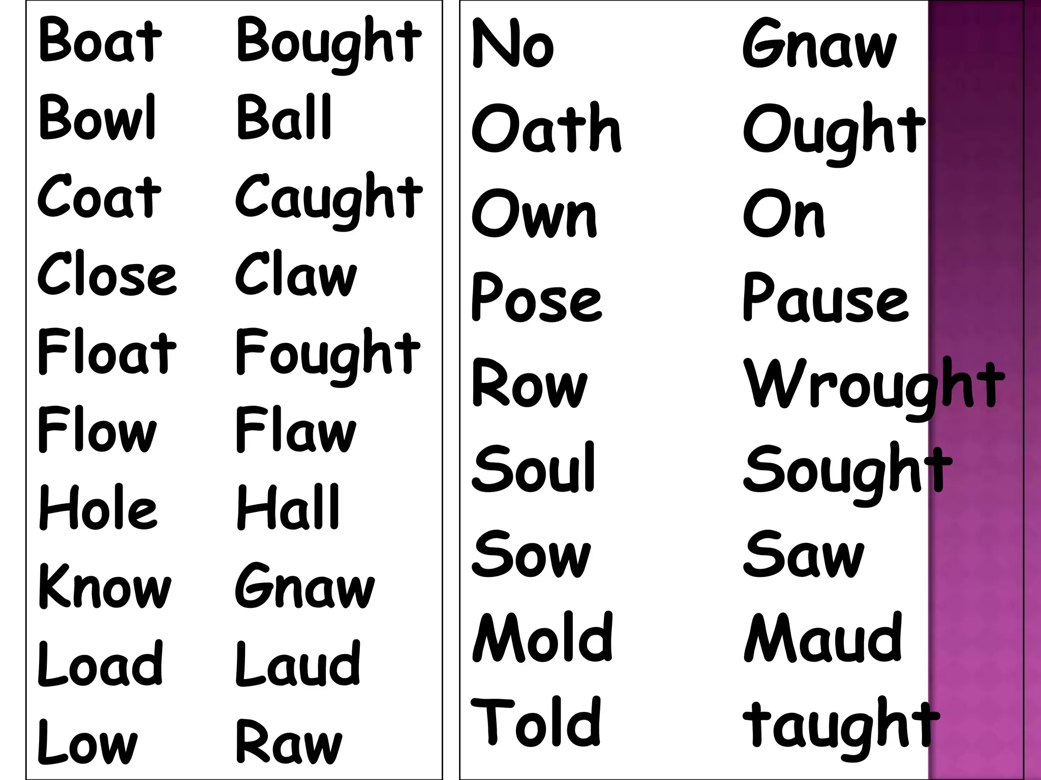 Boat    Bought   No     Gnaw
Bowl    Ball     Oath   Ought
Coat    Caught   Own    On
Close   Claw     Pose   Pause
Float   Fought
                 Row    Wrought
Flow    Flaw
                 Soul   Sought
Hole    Hall
Know    Gnaw
                 Sow    Saw
Load    Laud     Mold   Maud
Low     Raw      Told   taught
 